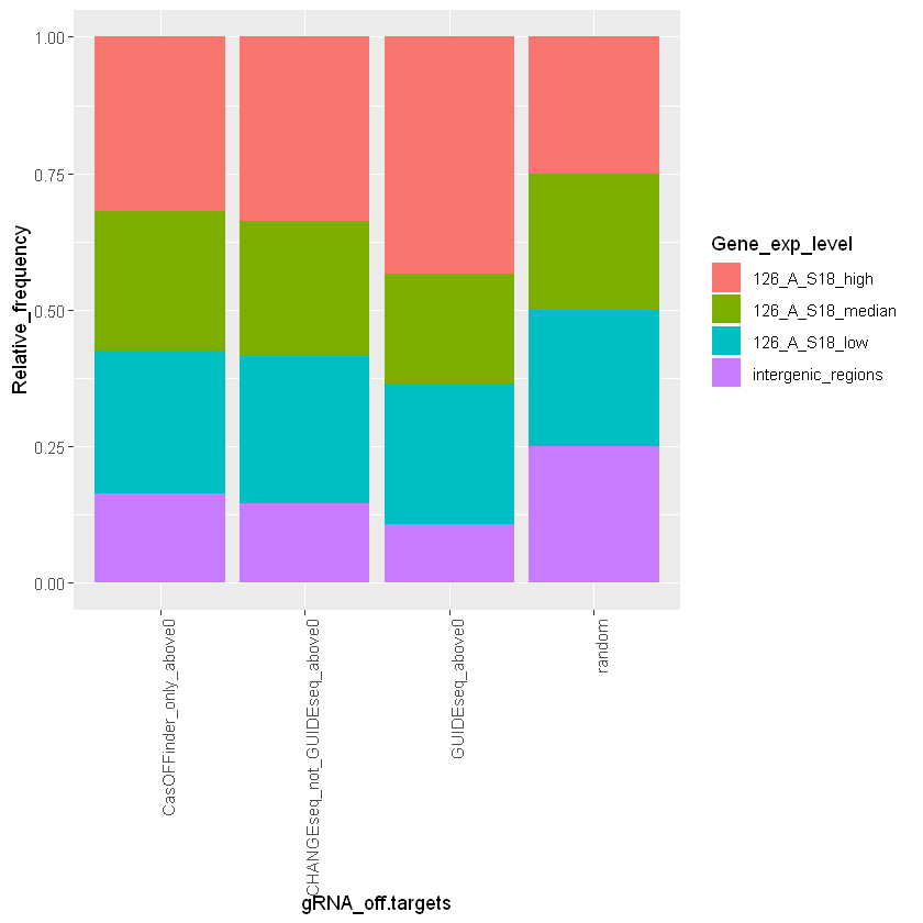 ../_images/jupyter_notebooks_ggplot_with_custom_p-value_bar_4_0.png