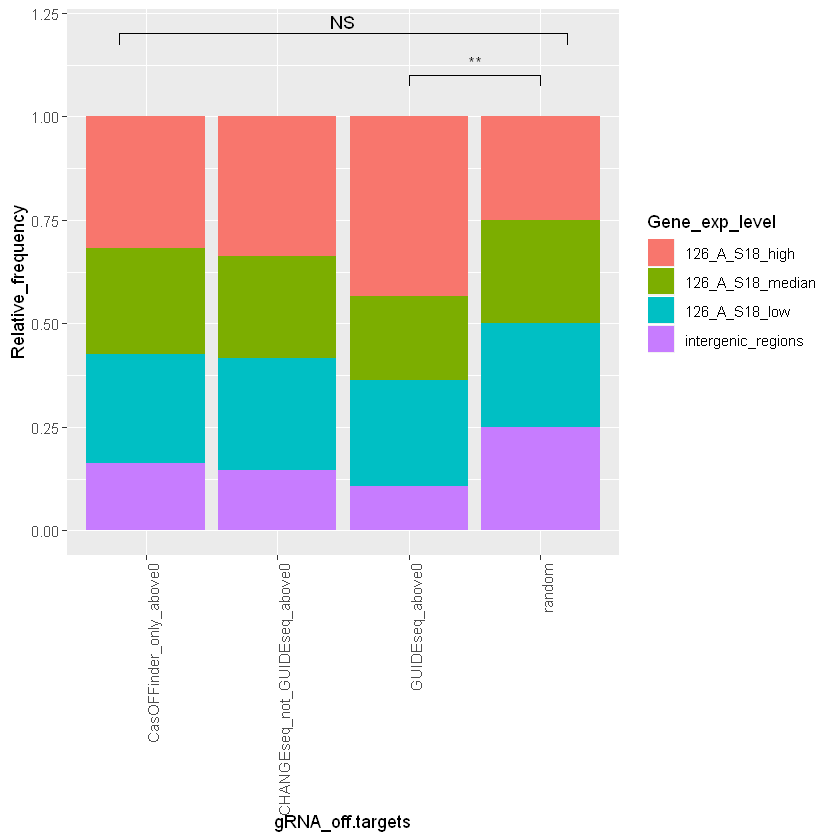 ../_images/jupyter_notebooks_ggplot_with_custom_p-value_bar_5_1.png