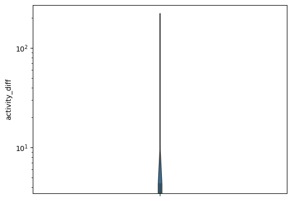 ../_images/jupyter_notebooks_suprising_results_19_0.png