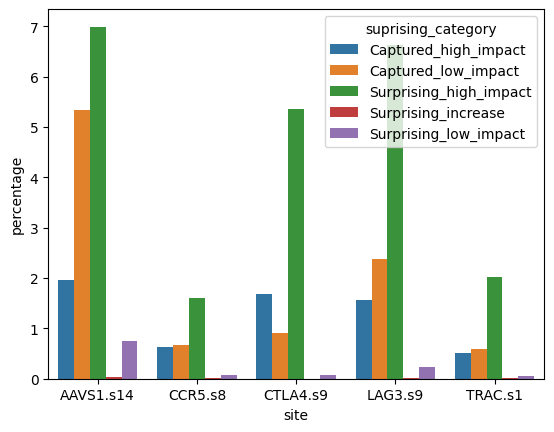 ../_images/jupyter_notebooks_suprising_results_31_1.png