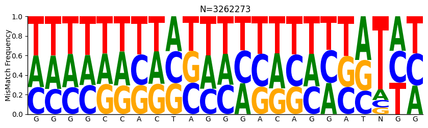 ../_images/jupyter_notebooks_suprising_results_36_0.png