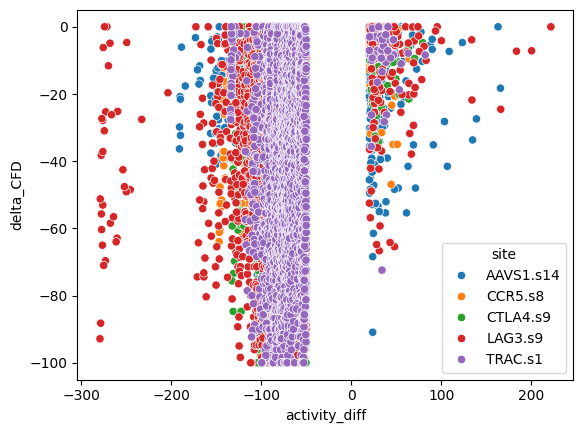 ../_images/jupyter_notebooks_suprising_results_52_1.png