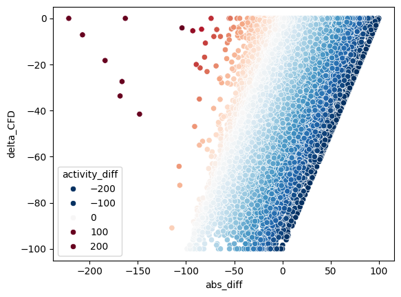 ../_images/jupyter_notebooks_suprising_results_57_1.png
