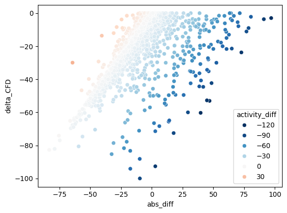 ../_images/jupyter_notebooks_suprising_results_58_1.png