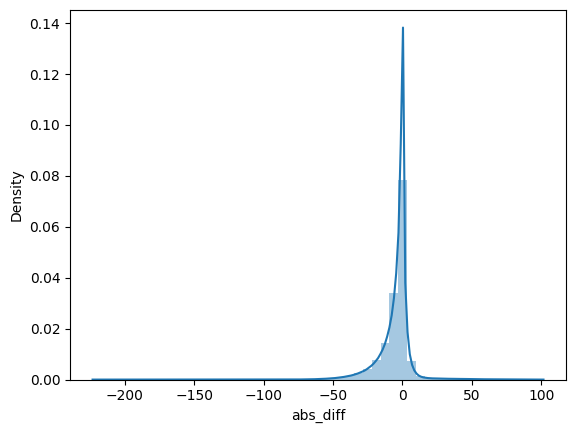 ../_images/jupyter_notebooks_suprising_results_59_2.png
