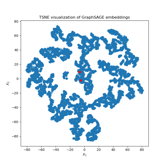 ../../_images/run1_overall_clustering.png